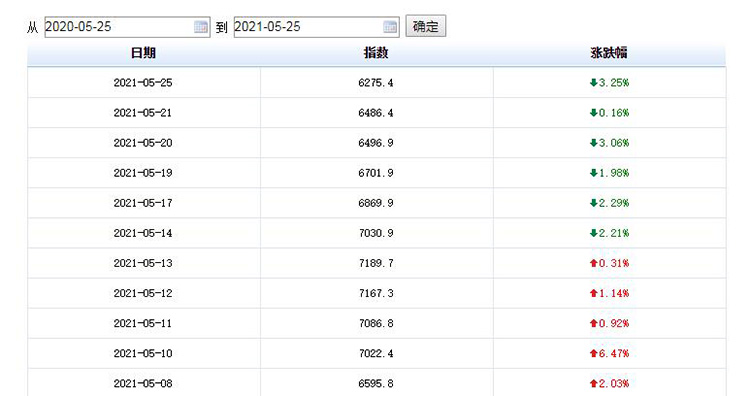 2021年五月份钢材价格